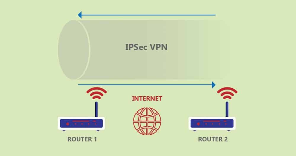 IPSec-VPN