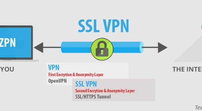 SSL vpn protocols